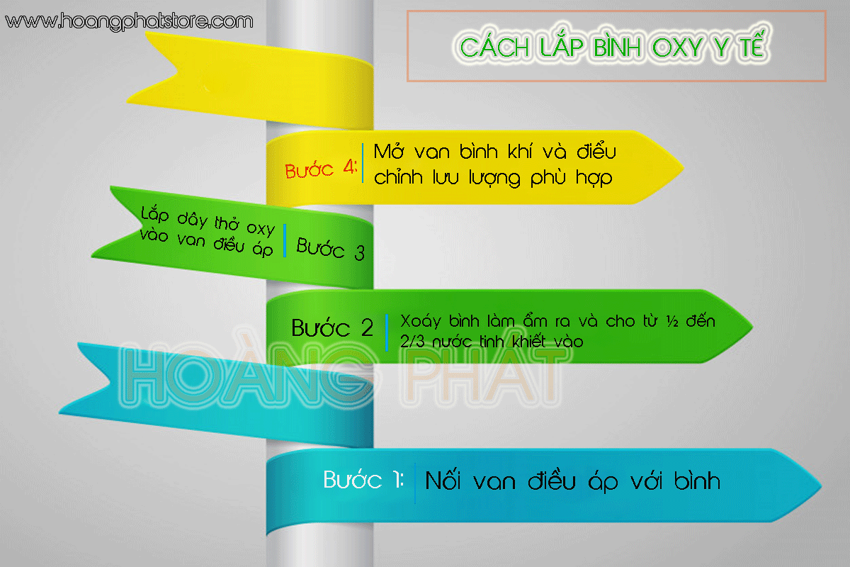 Cách-lắp-bình-oxy-y-tế
